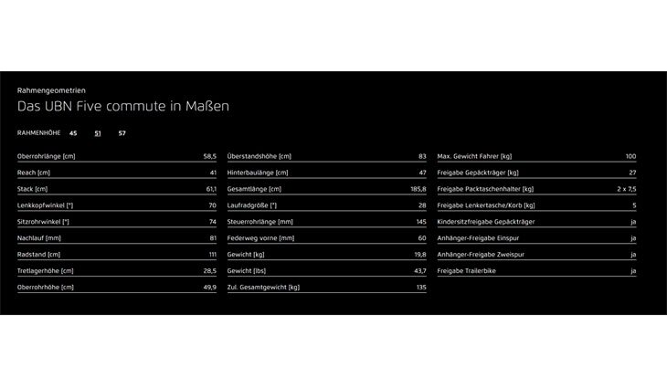 Riese&Müller UBN Five Commute 50cm 430WH 19,8kg