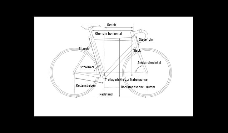 CUBE Gravel Nuroad C:62 ONE 12G XL 2025 KW19