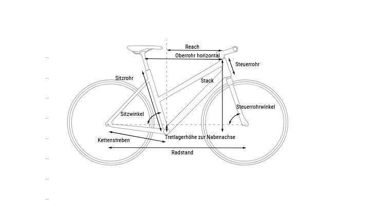 CUBE Bikes Fitness Nulane Pro FE Trapez 47cm 20G 2025