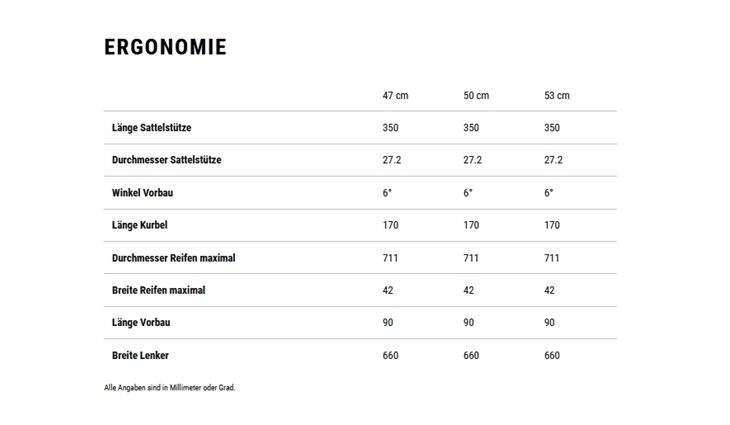 CUBE Bikes Fitness Nulane Pro FE Trapez 53cm 20G 2025