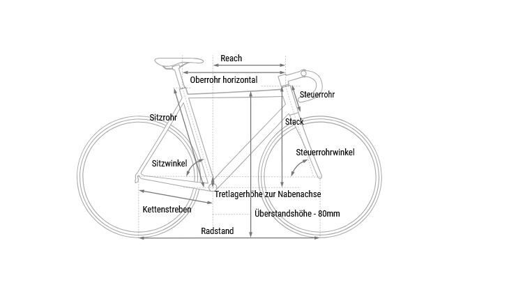 CUBE Bikes Fitness Nulane C:62 SLX FE 58 cm 11G 2025 KW14