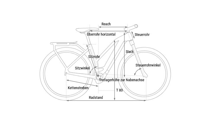 CUBE Kathmandu Hybrid ONE CX800 58 10G Trapez 2025