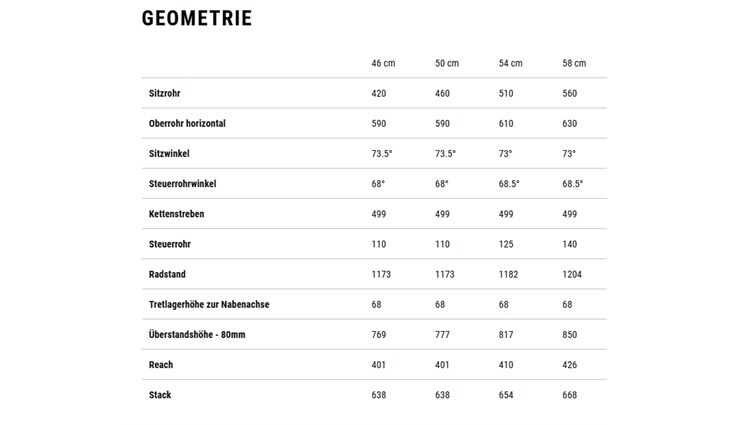 CUBE Kathmandu Hybrid ONE CX800 46 10G Trapez 2025