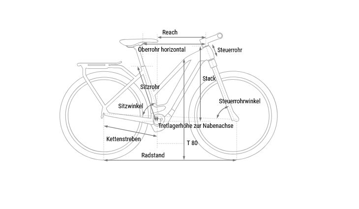 CUBE Kathmandu Hybrid EXC CX800 50cm GTrapez 2025