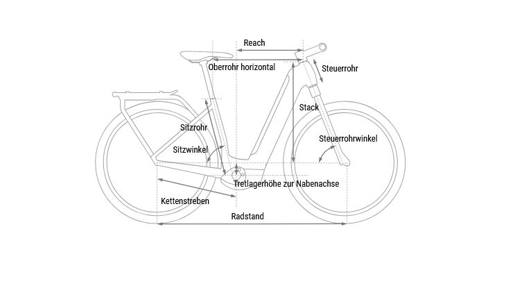 CUBE Kathmandu Hybrid EXC CX800 62cm Wave 2025
