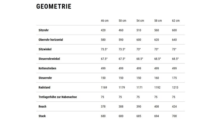 CUBE Kathmandu Hybrid EXC CX800 62cm Wave 2025