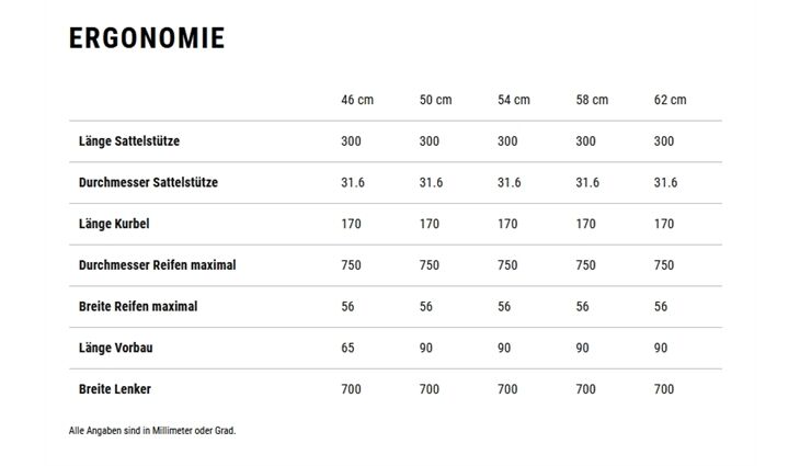 CUBE Kathmandu Hybrid EXC CX800 62cm Wave 2025