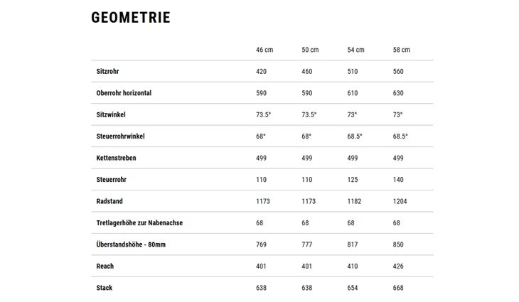 CUBE Kathmandu Hybrid EXC CX800 50cm Trapez 2025