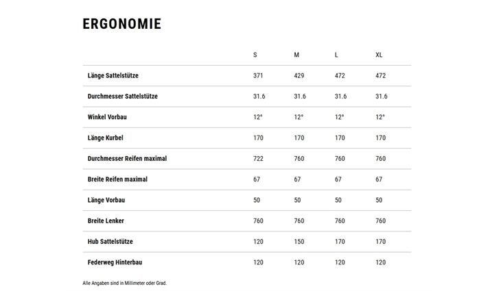 CUBE Stereo Hybrid ONE22 SLX Allroad L CX800 2025