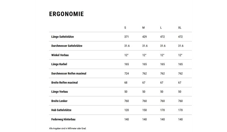 CUBE Stereo Hybrid ONE44 Pro L Allroad CX800 2025