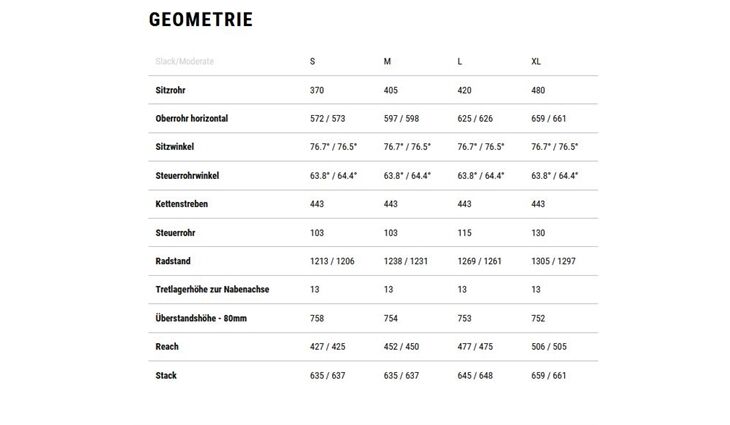CUBE Stereo Hybrid ONE77 HPC SLX L CX800 2025 KW52