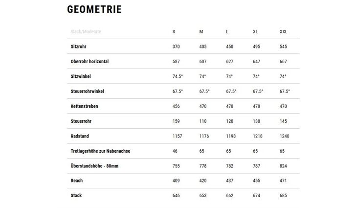 CUBE Reaction Hybrid ONE XXL CX800 2025