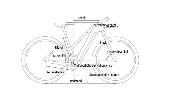 CUBE Reaction Hybrid ONE S 27,5 CX600 Trapez 2025