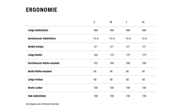 CUBE Reaction Hybrid ONE S 27,5 CX600 Trapez 2025